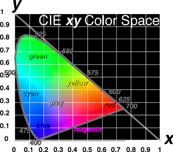 xySpace