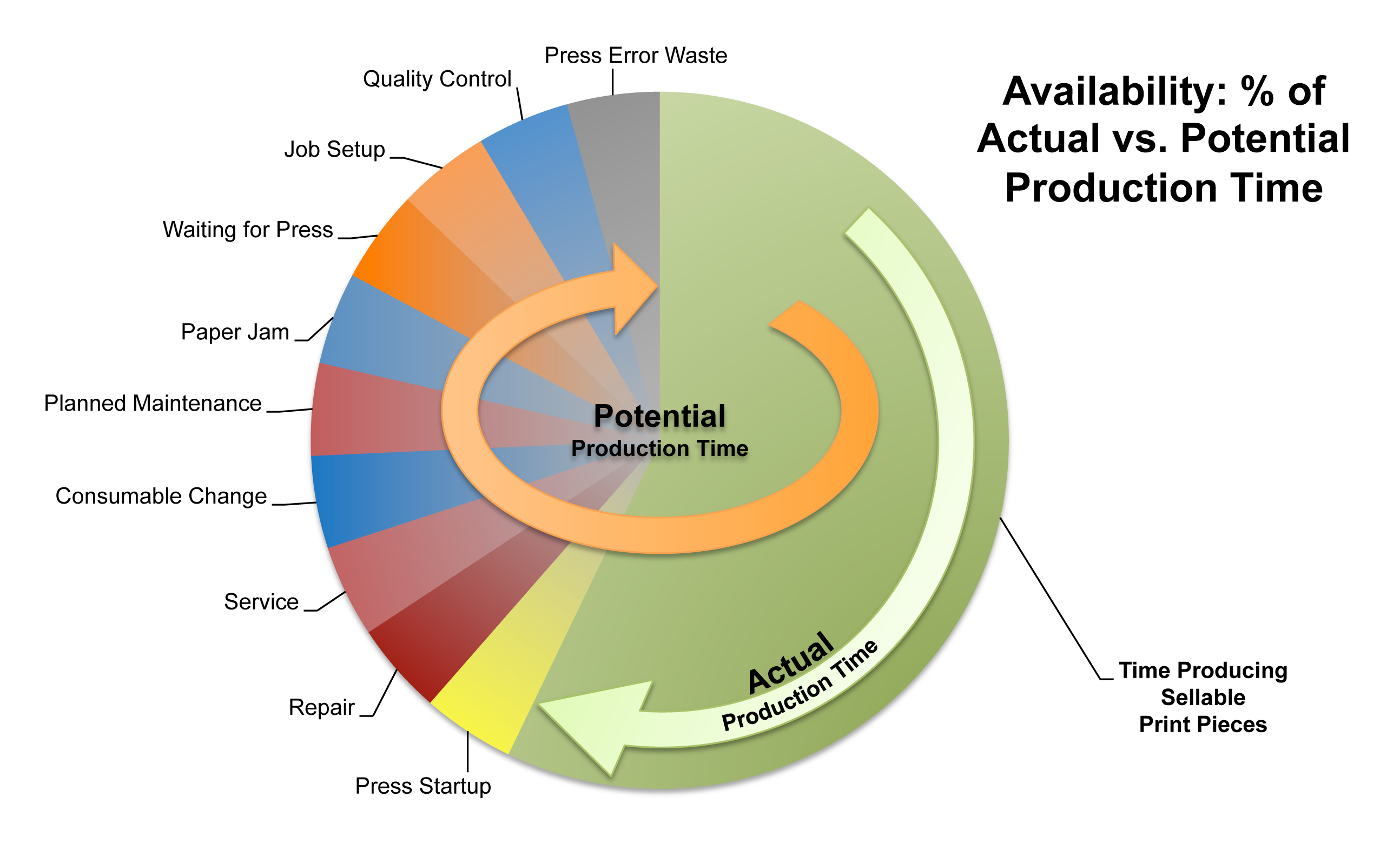 Availability Illustration