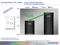 graph of cost-per-print results