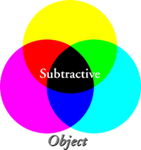 subtractive