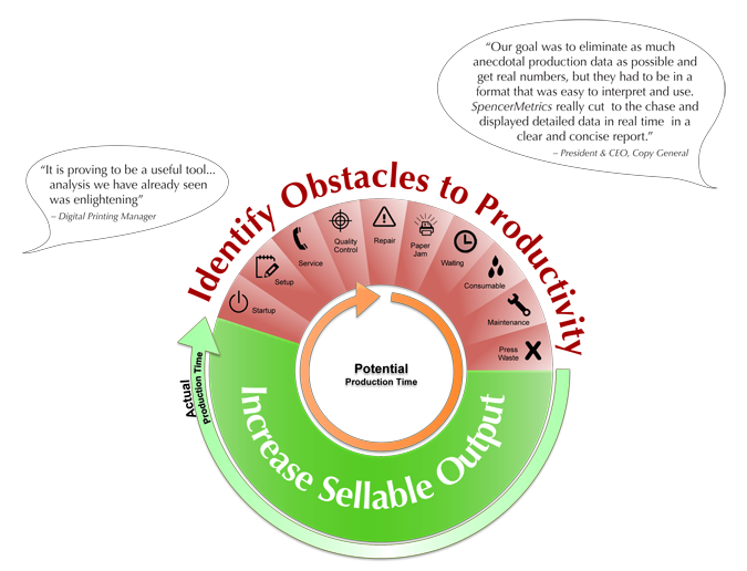 SpencerMetrics Obstacle Pie Chart